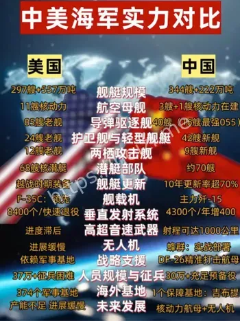 海军实力