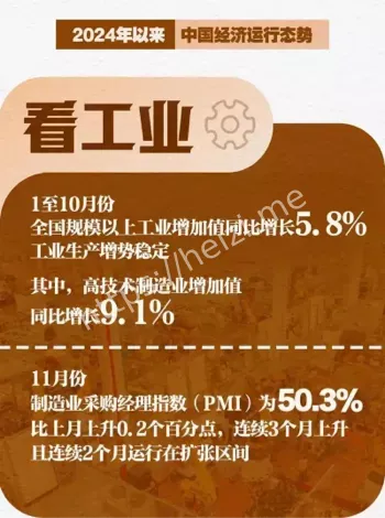 经济运行